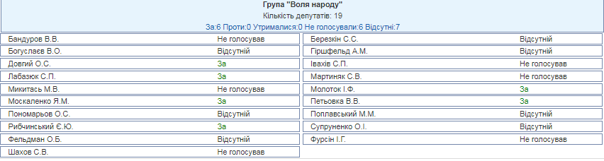 Украина окончательно разорвала Договор о дружбе, сотрудничестве и партнерстве с Россией